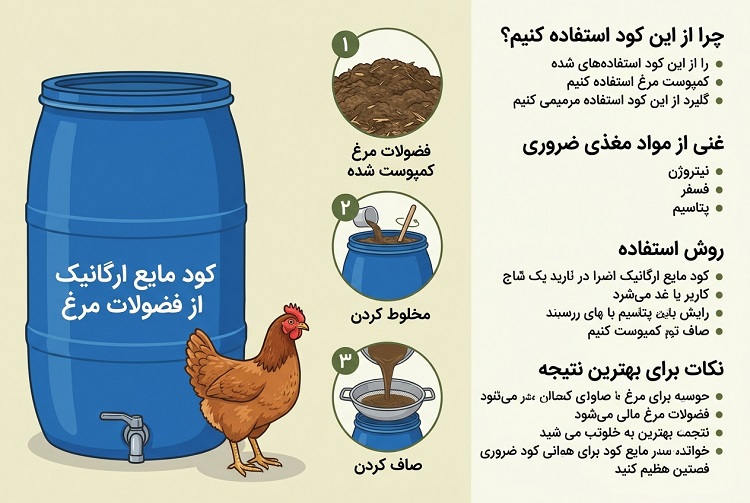 ساده‌ترین روش شیرآبه‌ گیری کود مرغی به روش بشکه ای