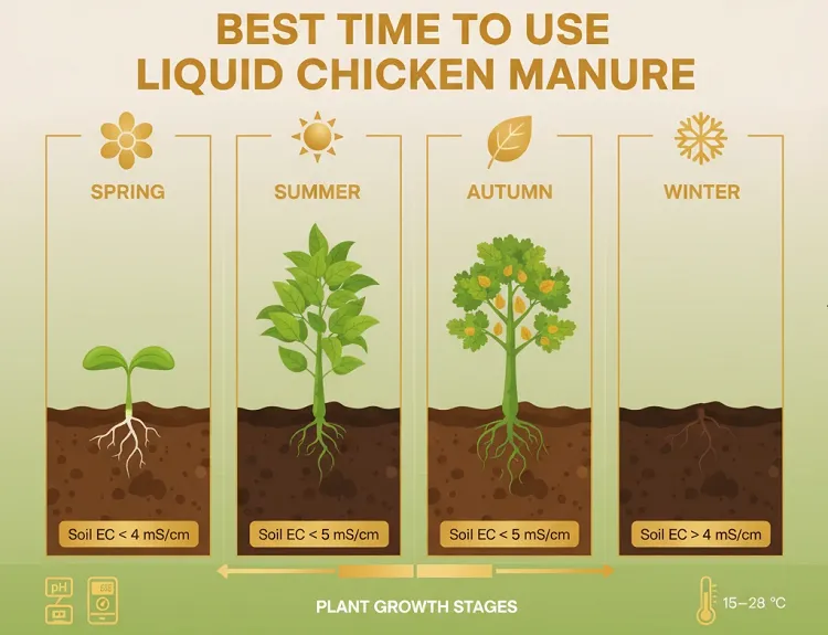 بهترین زمان مصرف کود مایع مرغی